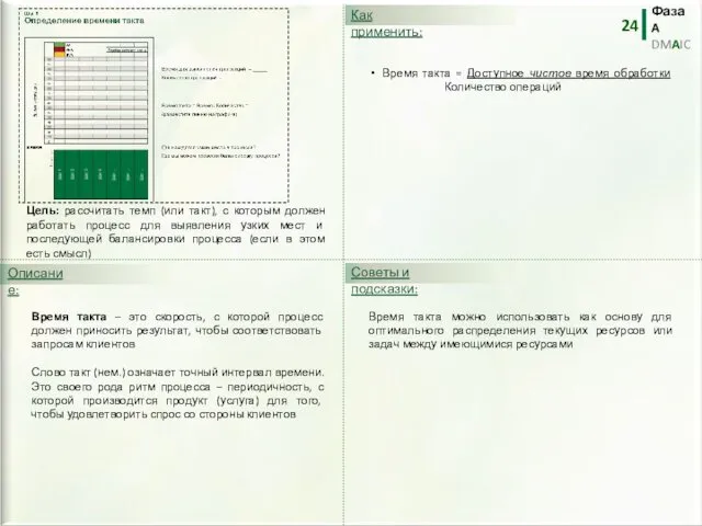 Время такта можно использовать как основу для оптимального распределения текущих