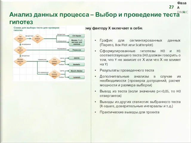 Анализ по каждому фактору Х включает в себя: График для