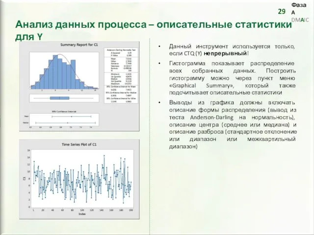 Данный инструмент используется только, если CTQ (Y) непрерывный! Гистограмма показывает