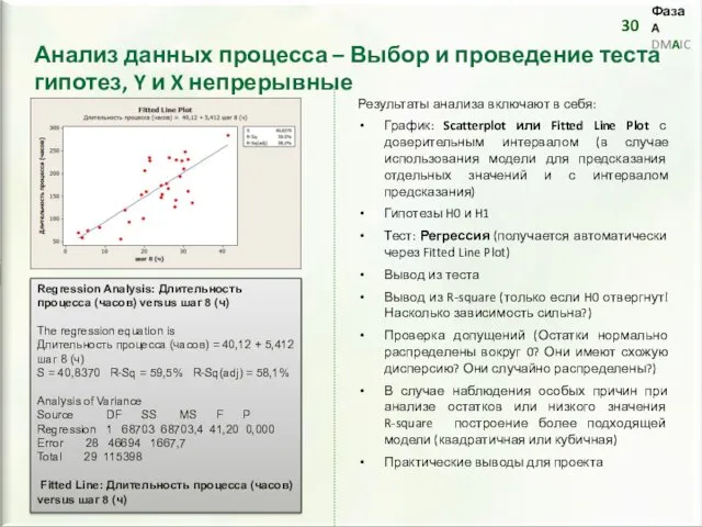 Результаты анализа включают в себя: График: Scatterplot или Fitted Line