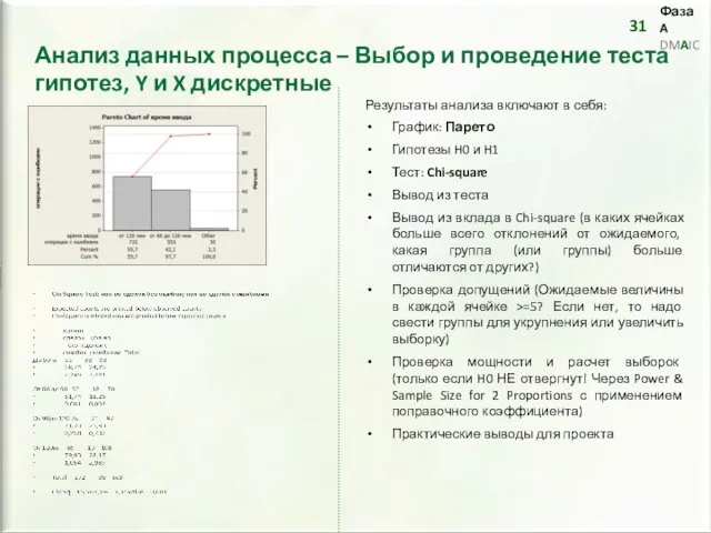 Результаты анализа включают в себя: График: Парето Гипотезы H0 и