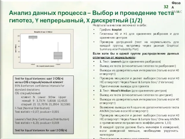 Результаты анализа включают в себя: График: Boxplot Гипотезы H0 и