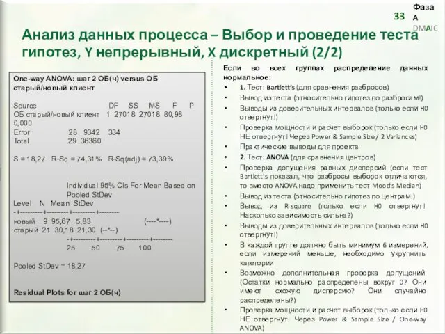 Если во всех группах распределение данных нормальное: 1. Тест: Bartlett’s