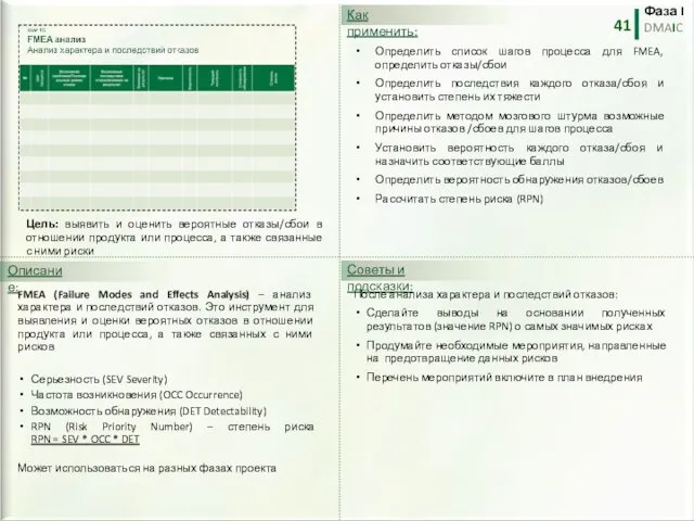 FMEA (Failure Modes and Effects Analysis) – анализ характера и