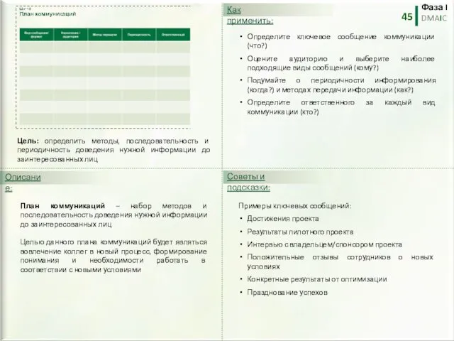 План коммуникаций – набор методов и последовательность доведения нужной информации