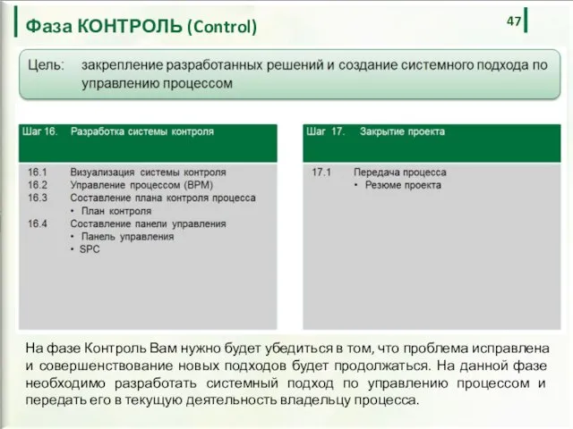 На фазе Контроль Вам нужно будет убедиться в том, что