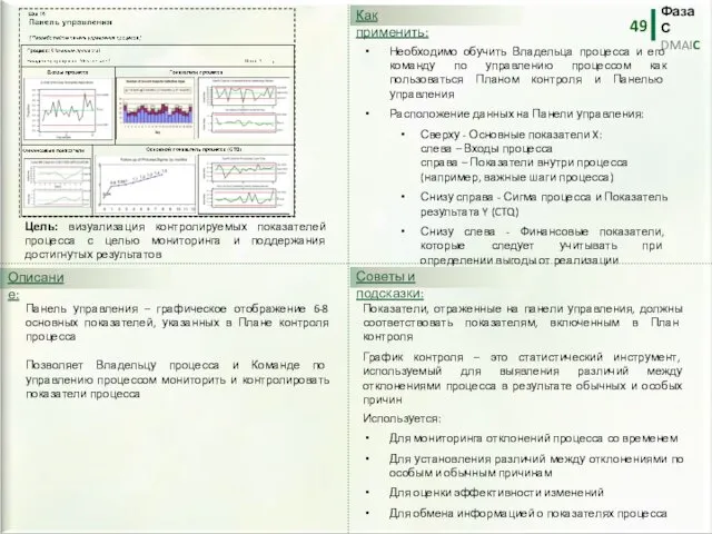 Панель управления – графическое отображение 6-8 основных показателей, указанных в