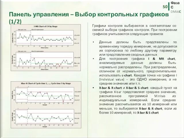 Графики контроля выбираются в соответствии со схемой выбора графиков контроля.