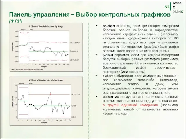 np-chart строится, если при каждом измерении берется равная выборка и