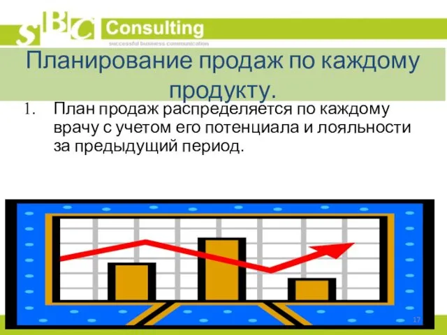 Планирование продаж по каждому продукту. План продаж распределяется по каждому