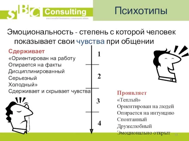 Эмоциональность - степень с которой человек показывает свои чувства при