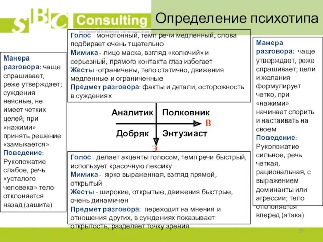 Определение психотипа В Э Аналитик Полковник Энтузиаст Добряк Голос -