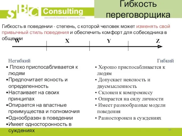 Гибкость переговорщика Гибкость в поведении - степень, с которой человек