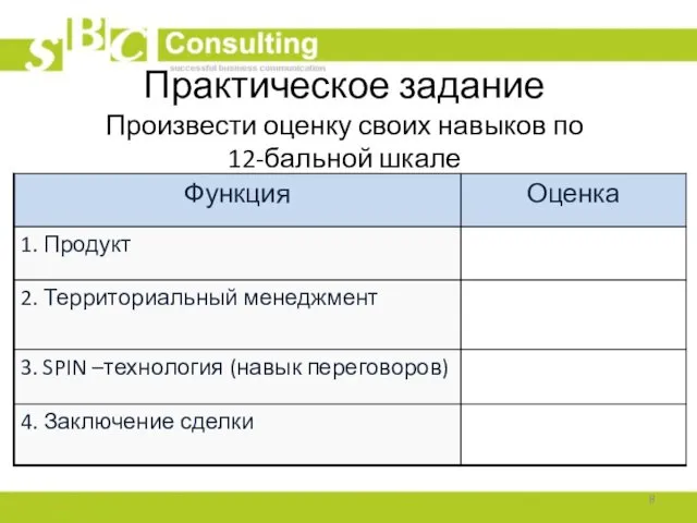 Практическое задание Произвести оценку своих навыков по 12-бальной шкале