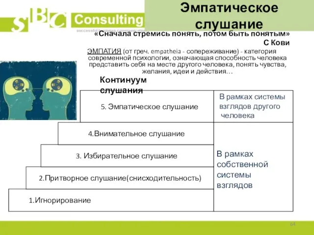 Эмпатическое слушание «Сначала стремись понять, потом быть понятым» С Кови