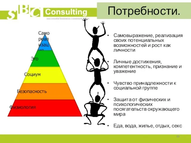 Потребности. Самовыражение, реализация своих потенциальных возможностей и рост как личности