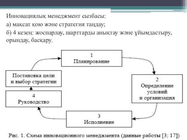 Инновациялық менеджмент сызбасы: а) мақсат қою және стратегия таңдау; б)