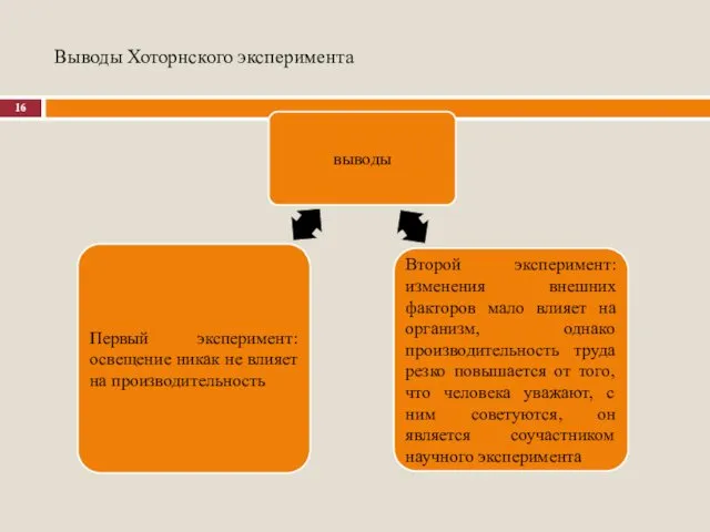 Выводы Хоторнского эксперимента