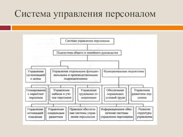 Система управления персоналом