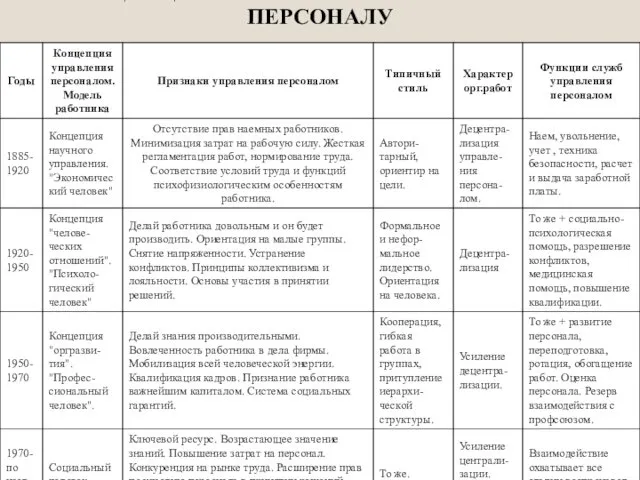 КОНЦЕПЦИИ УПРАВЛЕНИЯ И ОТНОШЕНИЯ К ПЕРСОНАЛУ