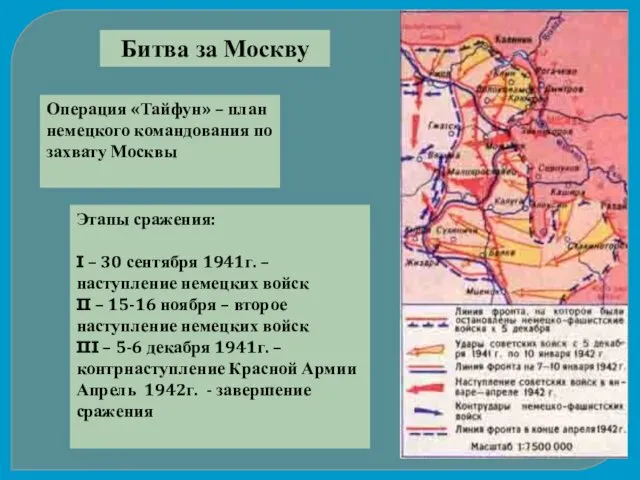 Битва за Москву Операция «Тайфун» – план немецкого командования по