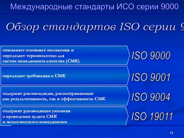 описывает основные положения и определяет терминологию для систем менеджмента качества