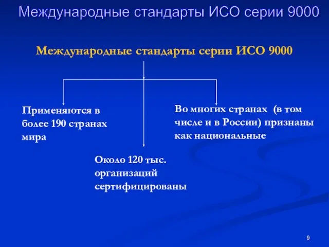 Международные стандарты серии ИСО 9000 Международные стандарты ИСО серии 9000