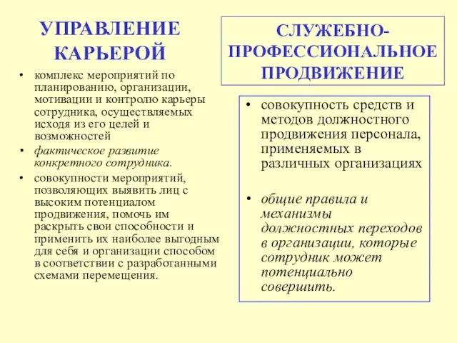 УПРАВЛЕНИЕ КАРЬЕРОЙ комплекс мероприятий по планированию, организации, мотивации и контролю карьеры сотрудника, осуществляемых