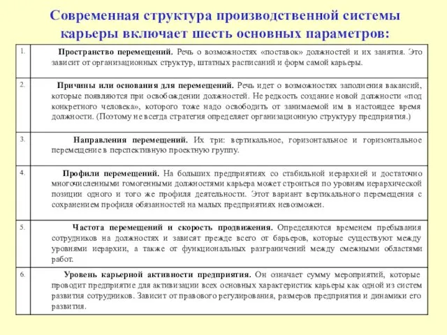 Современная структура производственной системы карьеры включает шесть основных параметров: