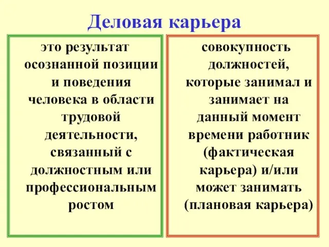 Деловая карьера это результат осознанной позиции и поведения человека в области трудовой деятельности,