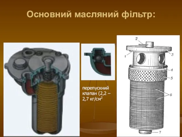 Основний масляний фільтр: перепускний клапан (2,2 – 2,7 кг/см2