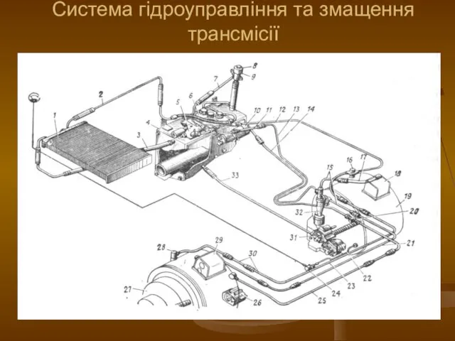 Система гідроуправління та змащення трансмісії