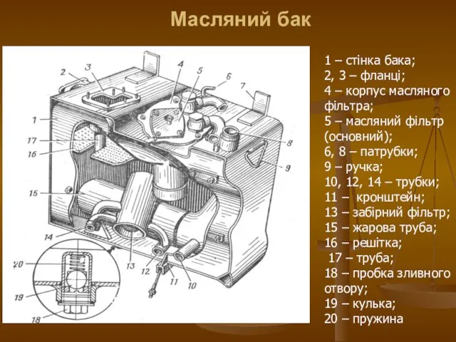 Масляний бак 1 – стінка бака; 2, 3 – фланці;