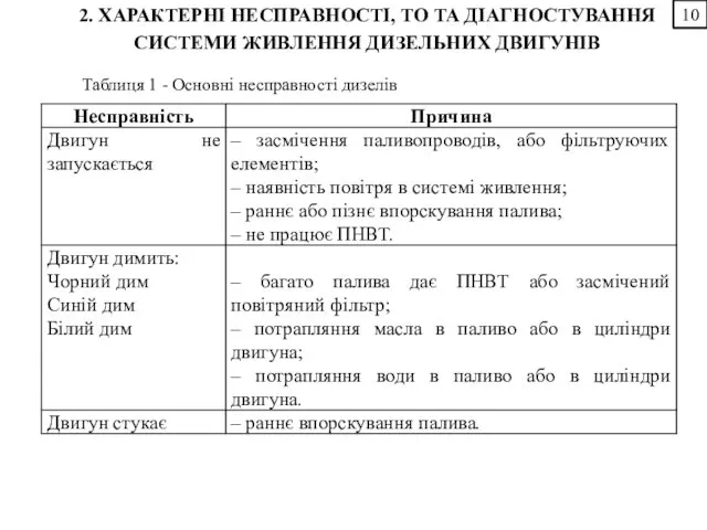 10 2. ХАРАКТЕРНІ НЕСПРАВНОСТІ, ТО ТА ДІАГНОСТУВАННЯ СИСТЕМИ ЖИВЛЕННЯ ДИЗЕЛЬНИХ