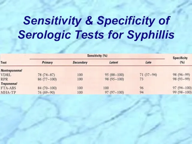 Sensitivity & Specificity of Serologic Tests for Syphillis