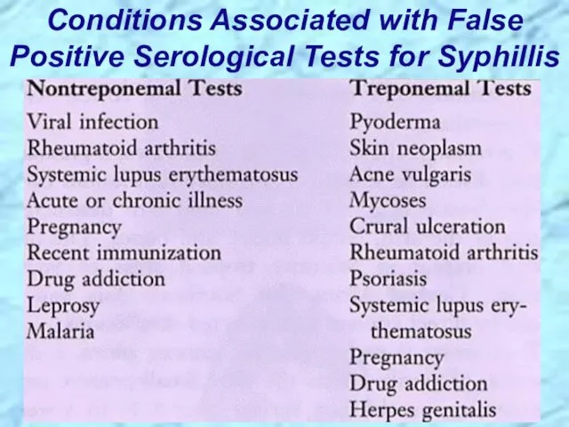 Conditions Associated with False Positive Serological Tests for Syphillis
