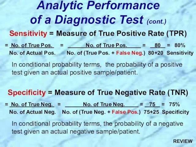 Sensitivity = Measure of True Positive Rate (TPR) = No.