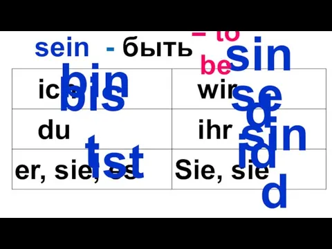 bin bist sind seid sind sein - быть = to be ist