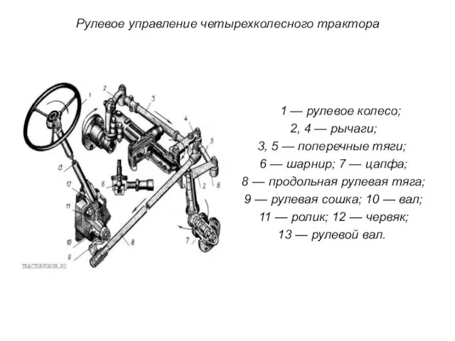 Рулевое управление четырехколесного трактора 1 — рулевое колесо; 2, 4