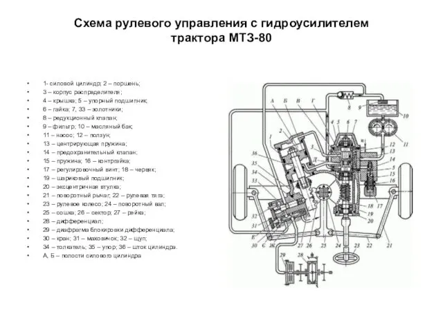 Схема рулевого управления с гидроусилителем трактора МТЗ-80 1- силовой цилиндр;