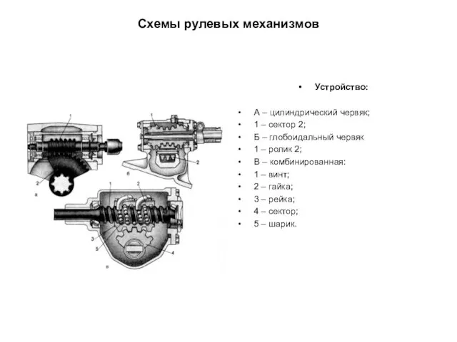 Схемы рулевых механизмов Устройство: А – цилиндрический червяк; 1 –