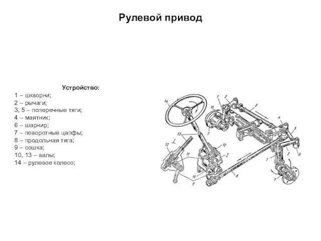 Рулевой привод Устройство: 1 – шкворни; 2 – рычаги; 3,