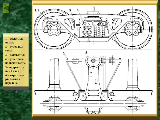 1 – колесные пары; 2 – буксовый узел; 3 –