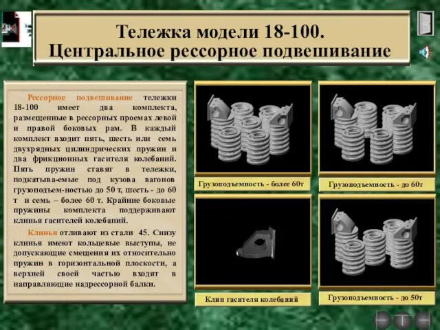 Тележка модели 18-100. Центральное рессорное подвешивание Рессорное подвешивание тележки 18-100