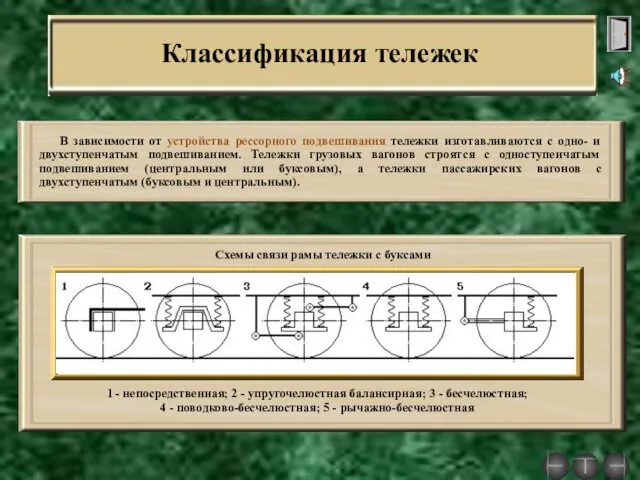 Классификация тележек В зависимости от устройства рессорного подвешивания тележки изготавливаются