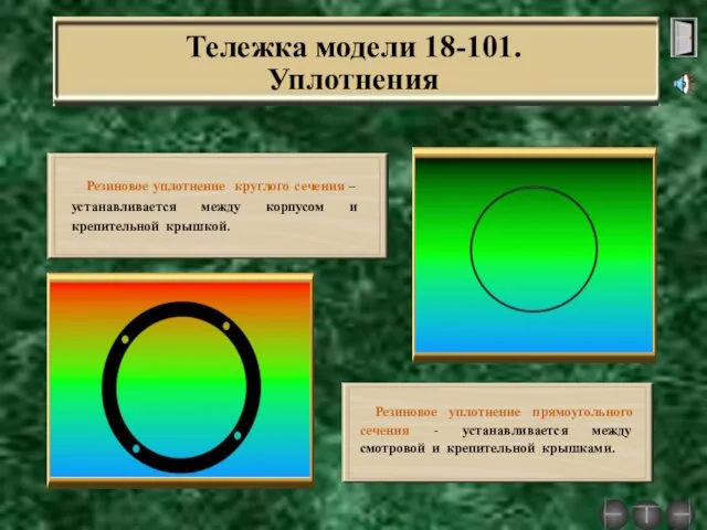 Тележка модели 18-101. Уплотнения Резиновое уплотнение круглого сечения – устанавливается