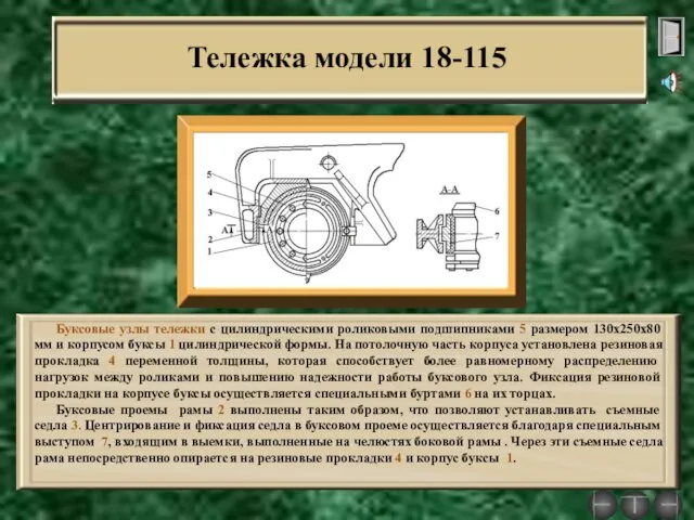 Тележка модели 18-115 Буксовые узлы тележки с цилиндрическими роликовыми подшипниками