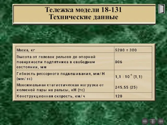 Тележка модели 18-131 Технические данные