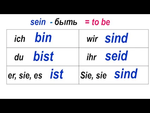 bin bist sind seid sind sein - быть = to be ist