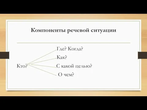 Компоненты речевой ситуации Где? Когда? Как? Кто? С какой целью? О чем?